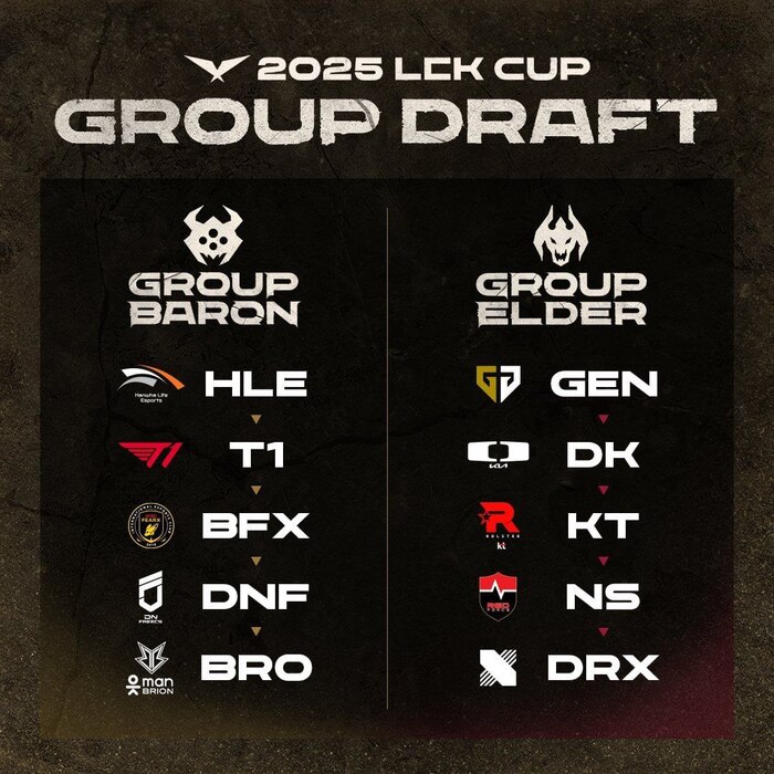     2025 LCK CUP   , League of Legends