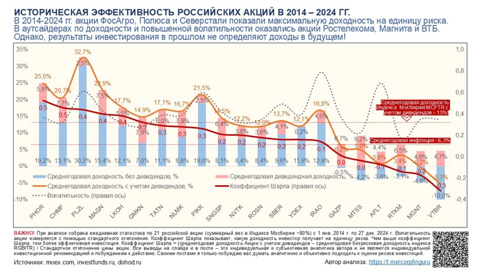 Вот и инвестируй )))