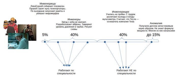 Почему много плохих врачей