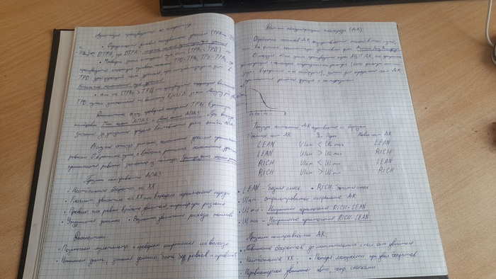 ���������� �������� �������� 