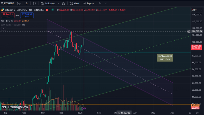 Btc/Usdt . 20:12 , 7  2025. (GMT+3) , , , , , 