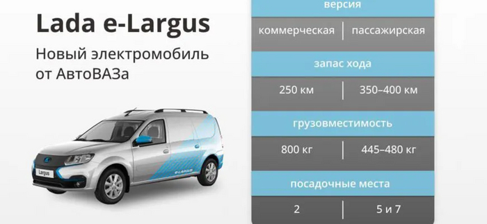   -   ,     , , , , Lada Largus, 