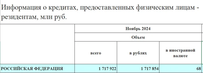 Response to the post We are on the threshold of a grand mess - Inflation, Key rate, Bank, Devaluation, Ruble, Text, Mat, Reply to post