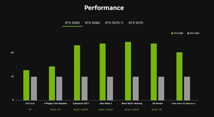    Nvidia, Nvidia RTX, 