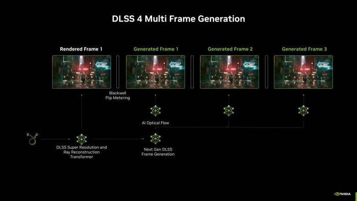 DLSS 4       FPS     , , , Nvidia, Upscale, , ,  ,  , ,  , 