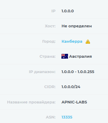 ��������, ���������