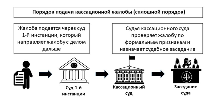 Первая предварительная ласка Концепции "Три платные ступени похода за справедливостью в КС РФ"