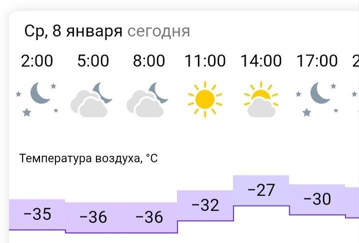 Сегодня холодновато:)