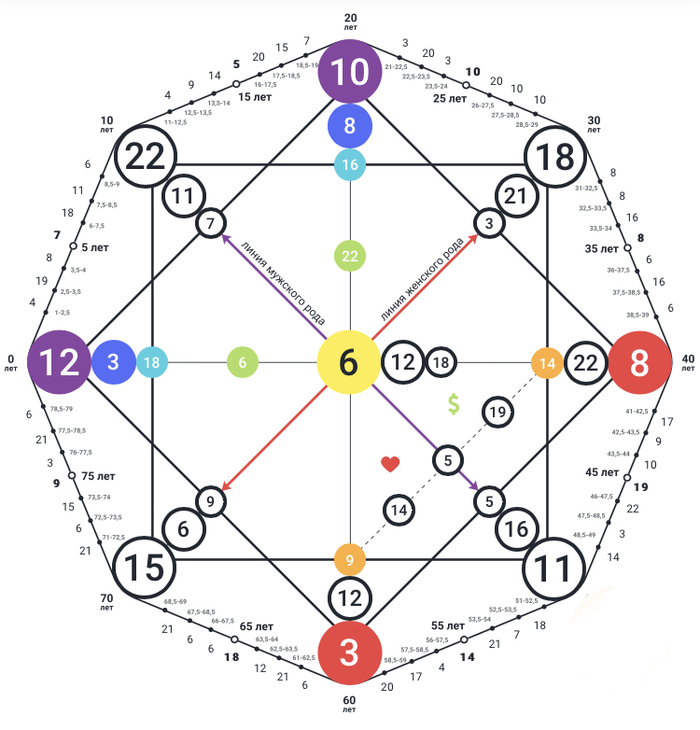 Матрица Судьбы мне поможет?