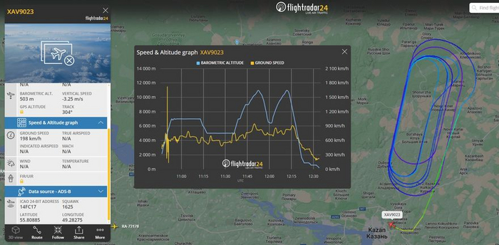 Профиль полёта самолёта Ту-214 (RA-64535) 27 декабря 2024 года