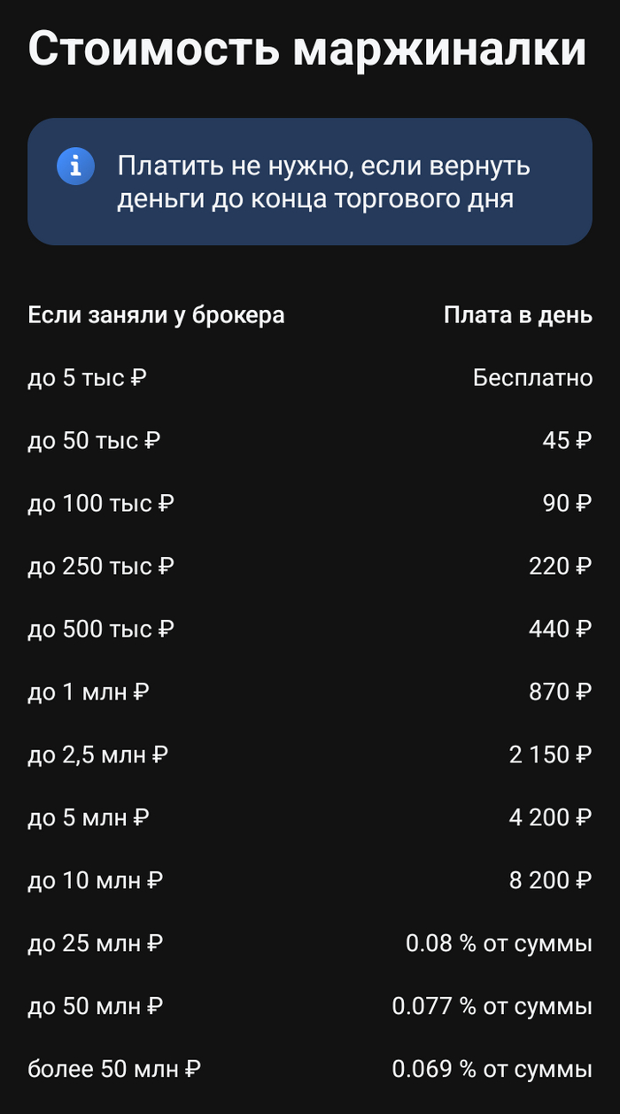 В Т-инвестициях плечо до 5к бесплатно