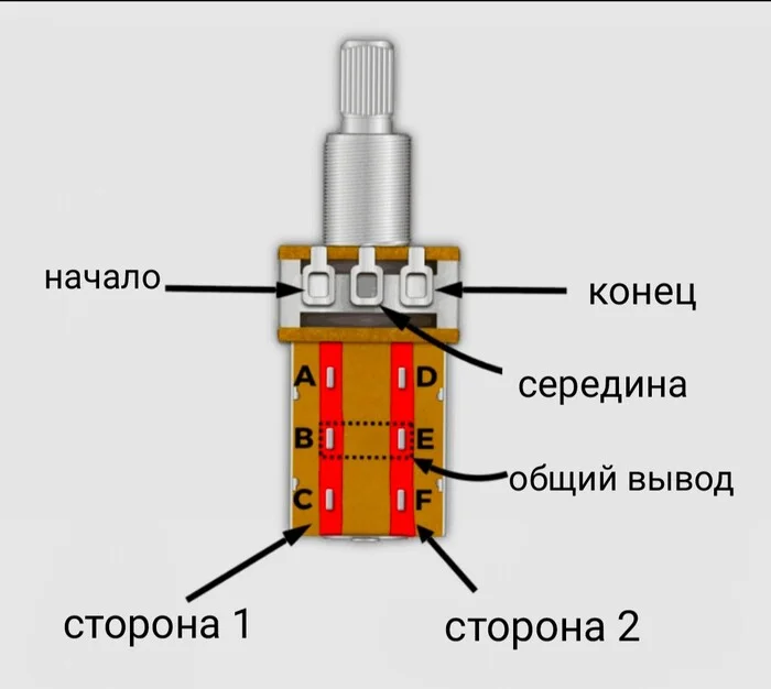 Push-Pull Potentiometer Devices - My, Guitar, With your own hands, Longpost