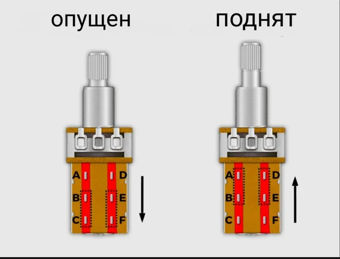 Push-Pull Potentiometer Devices - My, Guitar, With your own hands, Longpost