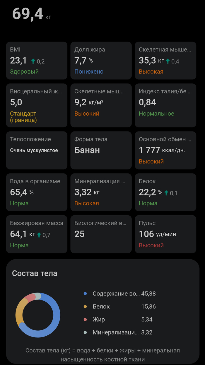 Параметры на диагностических весах.