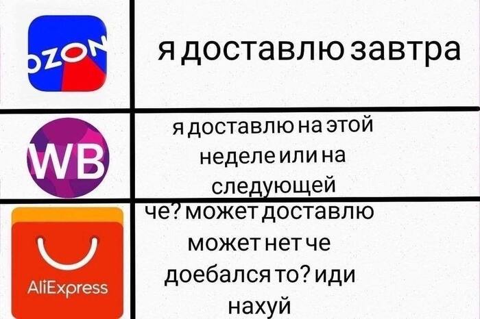 Маркетплейсы