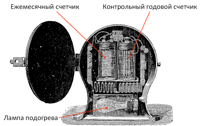 Схема счетчика Эдисона. Изображение взято из Википедии.