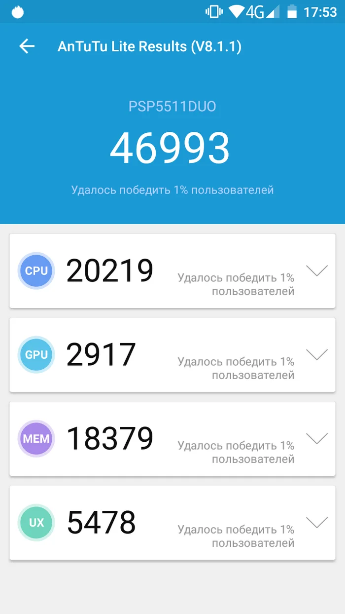 How do you like the Antutu phone test? - Telephone, CPU