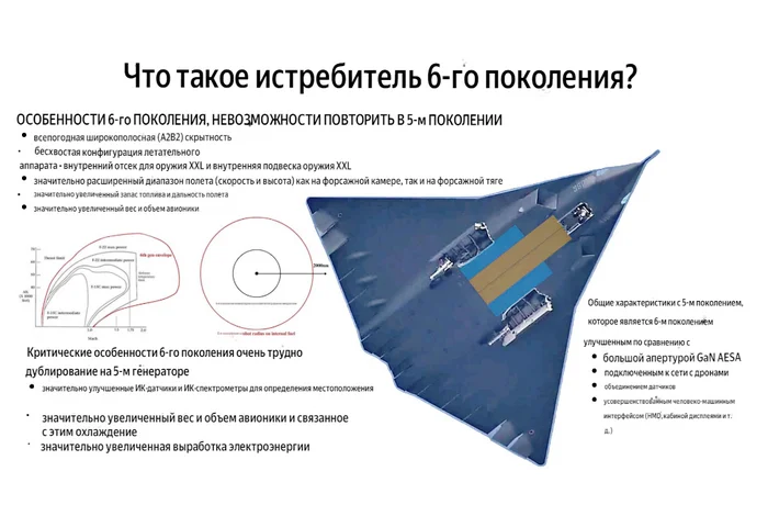 Continuation of the post Chinese sixth-generation fighter prototype makes first flight - Fighter, China, Pla, Aviation, Video, Vertical video, 6th generation, Reply to post, Longpost