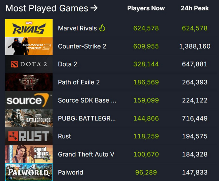 Marvel Rivals:     , Steam,   , , Telegram ()