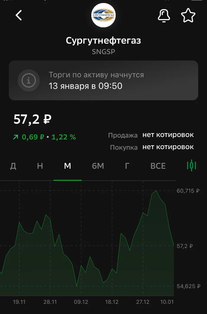 That's it! Surgut's dividends won't be big anymore? - My, Stock market, Dividend, Investing in stocks, Stock, Sanctions, Politics