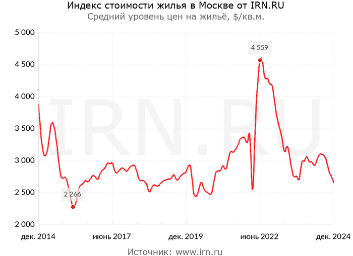 Походу началось?! На министра финансов пошла волна?