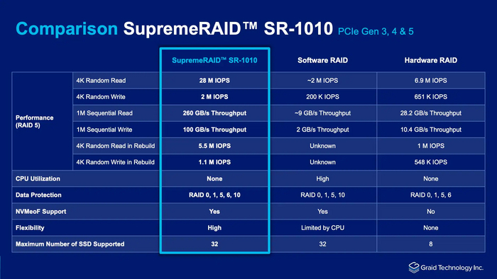 NVME Raid  We Need To Go Deeper,     . GPU over NVME,    Raid, Nvme, SSD, 