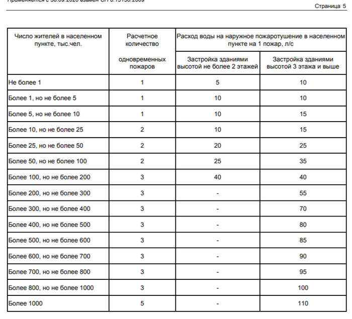 ..          550    .