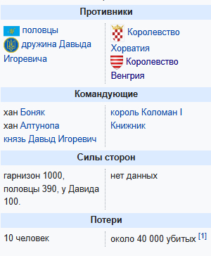 Битва на Вагре