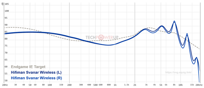  Hifiman Svanar Wireless.