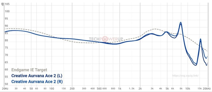  Creative Aurvana Ace 2.