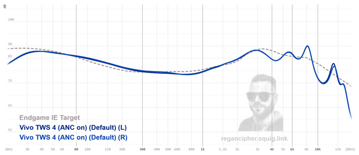   Vivo TWS 4.         .