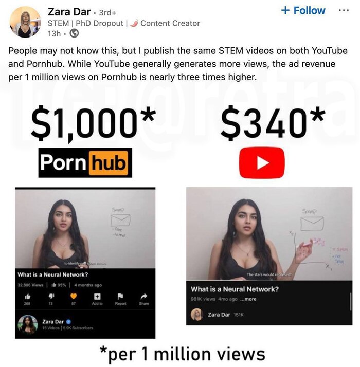 Pornhub �������� ������ ����� �� ��������� �����, ��� YouTube.