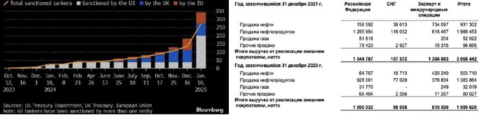 Новые санкции. Удар ниже пояса