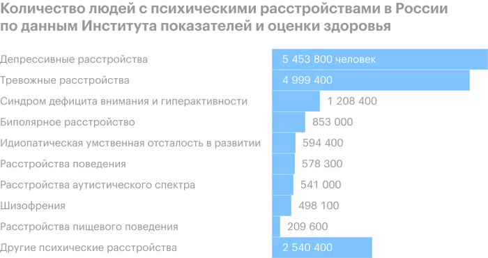 ������ ����������� RU �������� ��������� ����������?