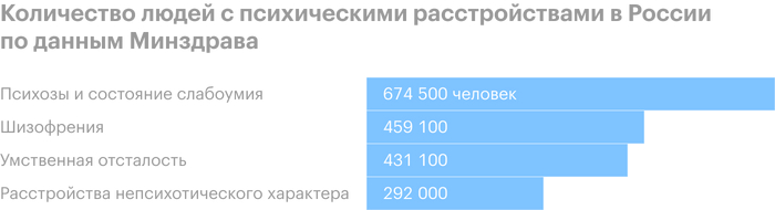 �������� ����� � ����� �������.