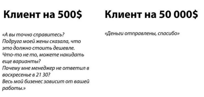 Ред флаги заказчиков или почему отказывать клиентам – это нормально Опыт, Личный опыт, Труд, Успех, Заработок, Карьера, Длиннопост