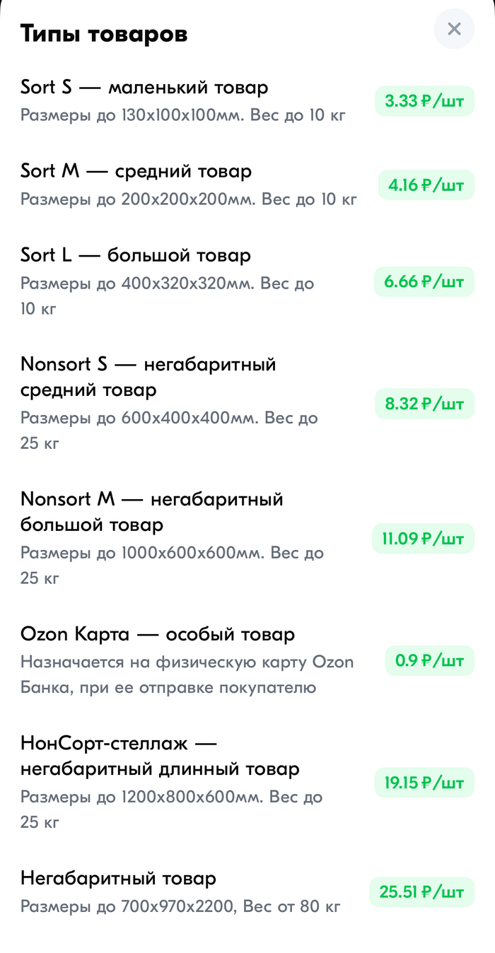 Каждый товар имеет свою стоимость пика.