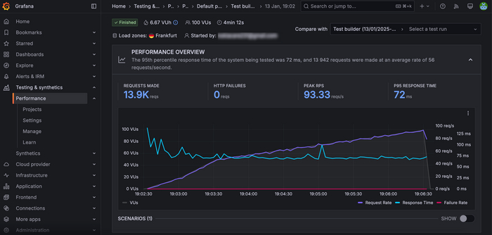 �� ��� � �� ��������!