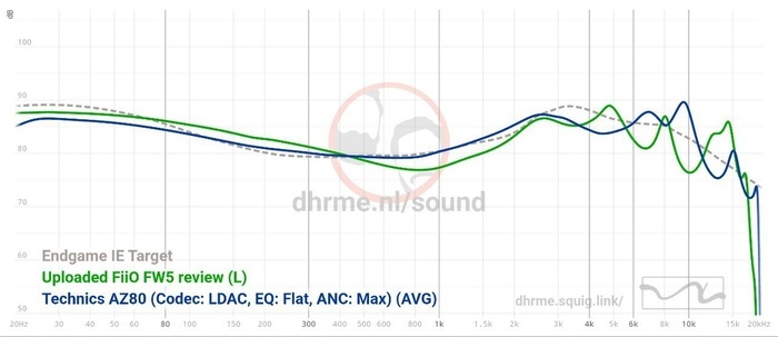 AZ80 / Fiio FW5 / " ".  AZ80        .