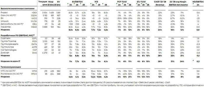 Диасофт. Фиксирую прибыль