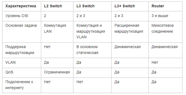   .   .  1.   ,       , IT, , Timeweb, , , 