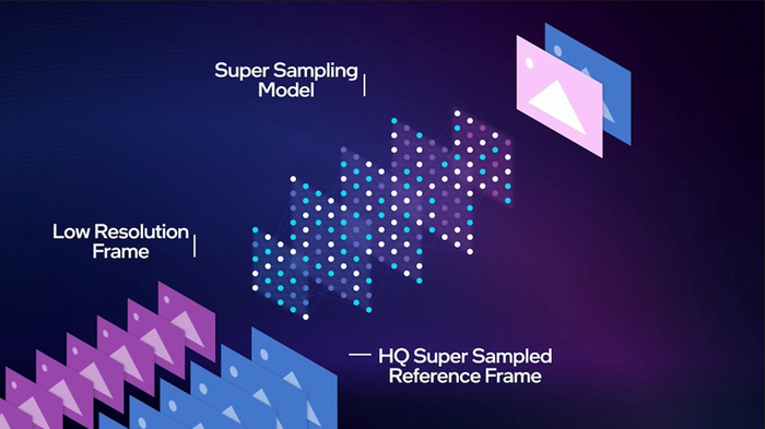 И да: тут речь не о растягивании изображения и добавлении пикселей смежного с соседними цвета, а о полноценной обработке кадра. Технология дорисовывает объекты и детали, которые на нем должны быть, но теряются или искажаются при низком разрешении.
