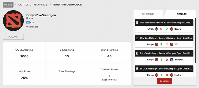 Команда BanyaPivoSamogon по Dota 2