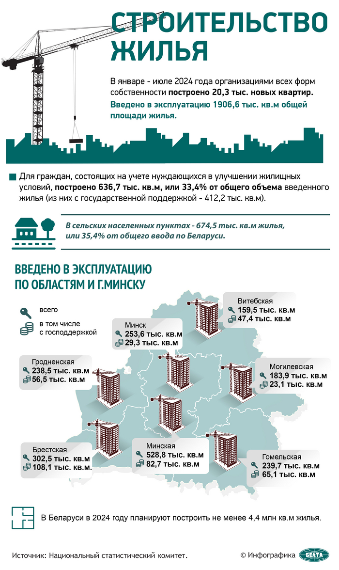 <!--noindex--><a href="https://pikabu.ru/story/uchastie_v_vyiborakh__pravo_i_grazhdanskiy_dolg_kazhdogo_12258094?u=https%3A%2F%2Fbelta.by%2Finfographica%2Fview%2Fstroitelstvo-zhiljja-39051%2F&t=https%3A%2F%2Fbelta.by%2Finfographica%2Fview%2Fstroitelstvo-zhiljja-3905...&h=393b3f459db4658424616a94cdb983f614de52f9" title="https://belta.by/infographica/view/stroitelstvo-zhiljja-39051/" target="_blank" rel="nofollow noopener">https://belta.by/infographica/view/stroitelstvo-zhiljja-3905...</a><!--/noindex-->