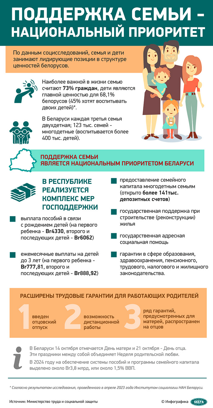 <!--noindex--><a href="https://pikabu.ru/story/uchastie_v_vyiborakh__pravo_i_grazhdanskiy_dolg_kazhdogo_12258094?u=https%3A%2F%2Fbelta.by%2Finfographica%2Fview%2Fpodderzhka-semji-natsionalnyj-prioritet-39767%2F&t=https%3A%2F%2Fbelta.by%2Finfographica%2Fview%2Fpodderzhka-semji-natsiona...&h=195c2843cd227644ef93498817d09bb6d7720cd8" title="https://belta.by/infographica/view/podderzhka-semji-natsionalnyj-prioritet-39767/" target="_blank" rel="nofollow noopener">https://belta.by/infographica/view/podderzhka-semji-natsiona...</a><!--/noindex-->