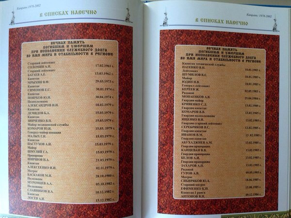 Имена погибших во Вьетнаме советских военнослужащих, из книги "Камрань: 1978-2002", Владивосток, 2012.