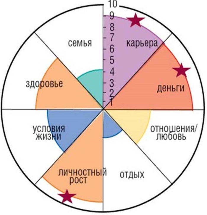 Настоящий успех - это баланс
