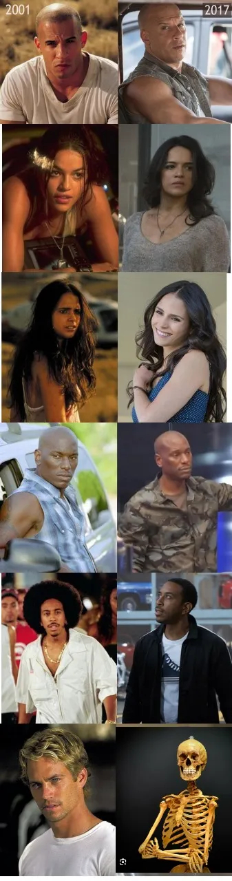 Актёры форсажа тогда и сейчас