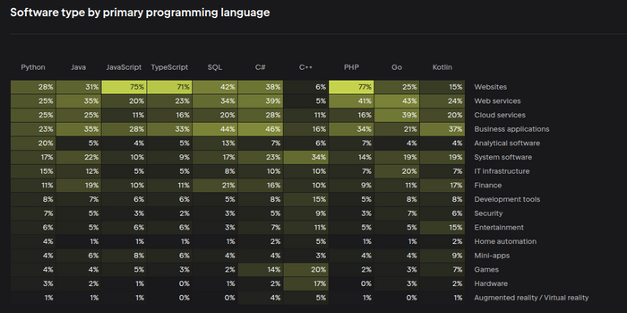       .    ,  ,     . ,      PHP  ,       .     