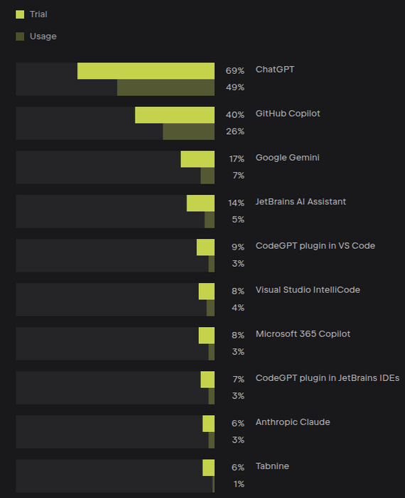 ,  GitHub Copilot (    Microsoft)   Microsoft 365 Copilot.    ?